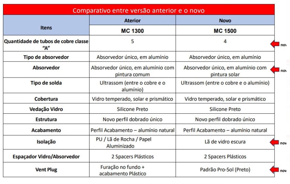 Coletor Solar MC1500 Heliotek — imagem 4