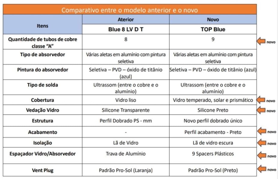 Coletor Solar Top Blue Technology Pro-Sol — imagem 3